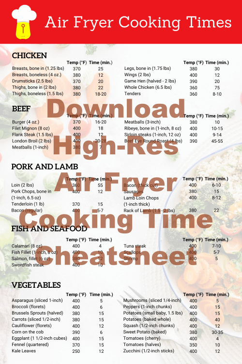 Download Air Fryer Cooking Times Cheat Sheet